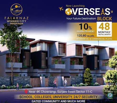 Premium Plots